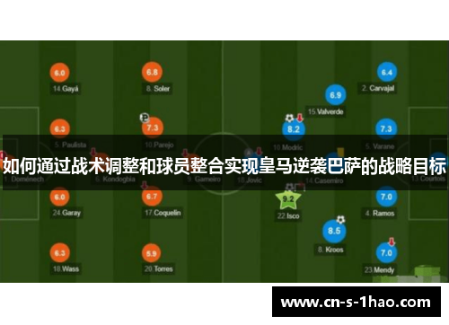 如何通过战术调整和球员整合实现皇马逆袭巴萨的战略目标