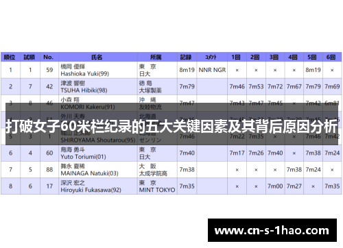 打破女子60米栏纪录的五大关键因素及其背后原因分析