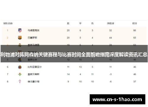 利物浦对阵阿森纳关键赛程与比赛时间全面前瞻指南深度解读资讯汇总 利物浦对阵阿森纳关键赛程与比赛时间全面前瞻指南深度解读资讯汇总