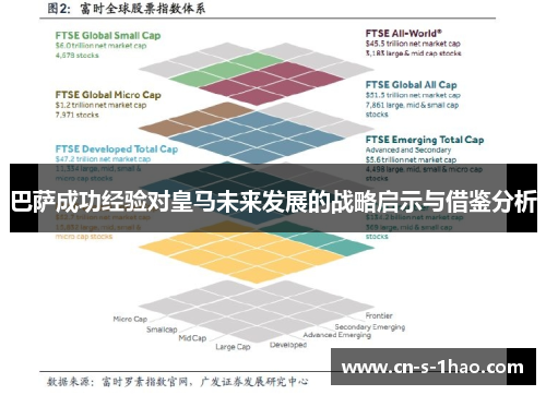 巴萨成功经验对皇马未来发展的战略启示与借鉴分析 巴萨成功经验对皇马未来发展的战略启示与借鉴分析
