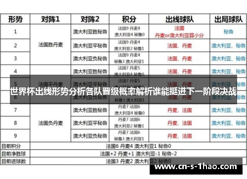 世界杯出线形势分析各队晋级概率解析谁能挺进下一阶段决战