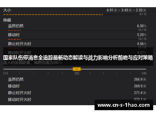 国家队伤停消息全追踪最新动态解读与战力影响分析前瞻与应对策略 国家队伤停消息全追踪最新动态解读与战力影响分析前瞻与应对策略