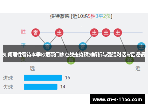 如何理性看待本季欧冠豪门焦点战走势预测解析与强强对话背后逻辑 如何理性看待本季欧冠豪门焦点战走势预测解析与强强对话背后逻辑