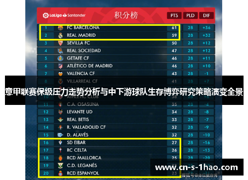 意甲联赛保级压力走势分析与中下游球队生存博弈研究策略演变全景
