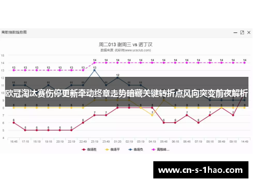欧冠淘汰赛伤停更新牵动终章走势暗藏关键转折点风向突变前夜解析 欧冠淘汰赛伤停更新牵动终章走势暗藏关键转折点风向突变前夜解析